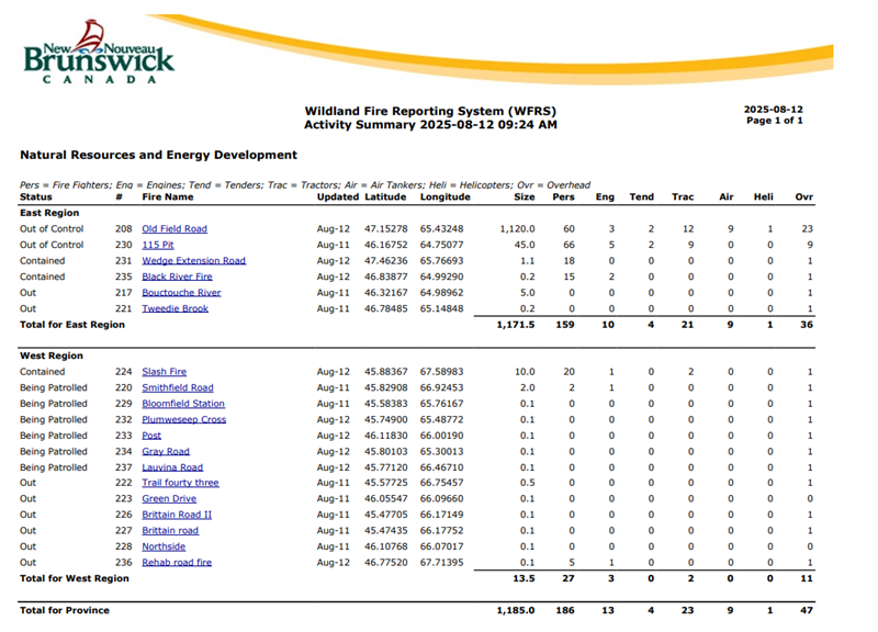 Wildfire_Reporting_System(1)